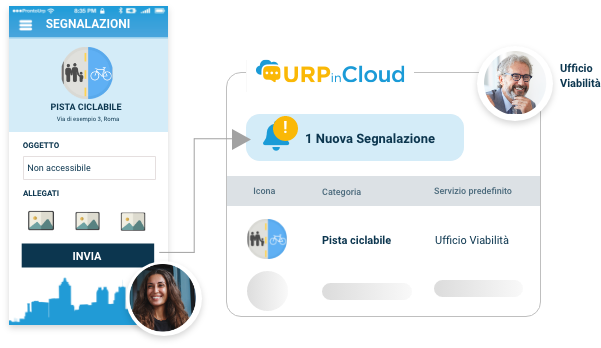 assegnazione ticket ufficio competente