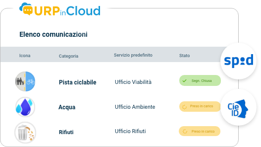 smistamento automatico richieste urp in cloud